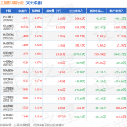 更多以上内容取证券之星立